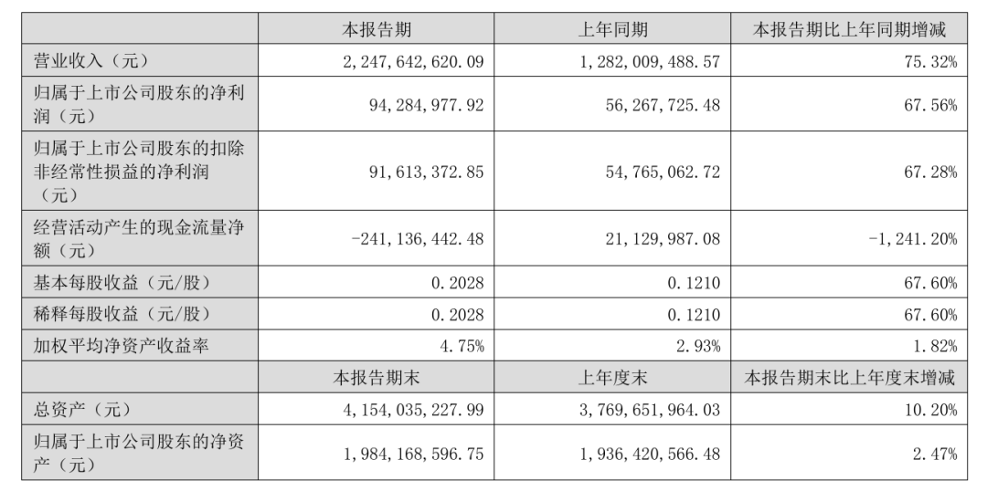 光华科技严重“失血”，应收账款飙升