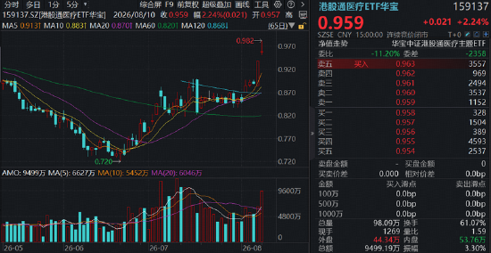 AI制药点燃“卖铲人	”行情，CXO巨头刷新多项纪录！创新药接棒在即？基金经理最新解读来了！
