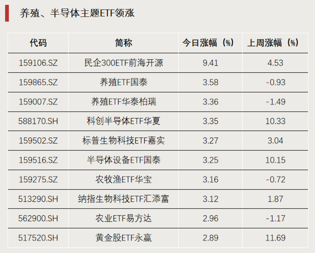 罕见，尾盘直线拉升	，明日停牌1小时