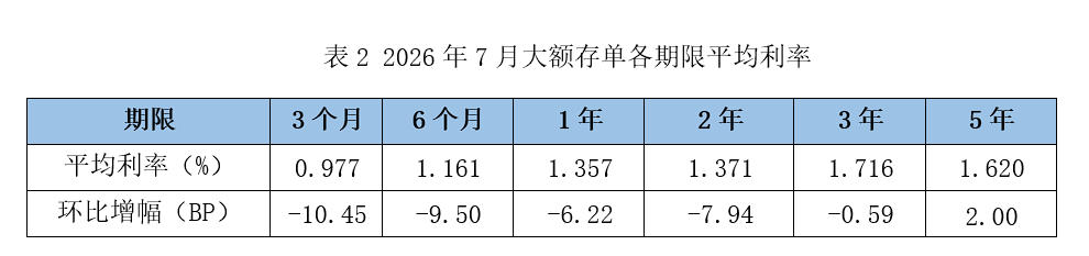 5年期存款利率逆势上升！发生了什么？