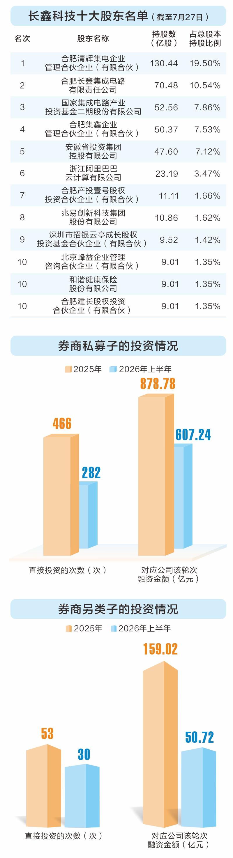 追风硬科技：券商股权投资的盛宴与清醒
