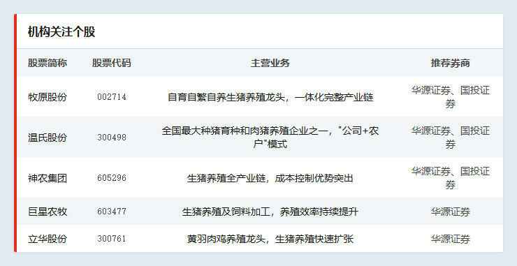 能繁母猪逼近政策红线，猪周期何时迎来反转？