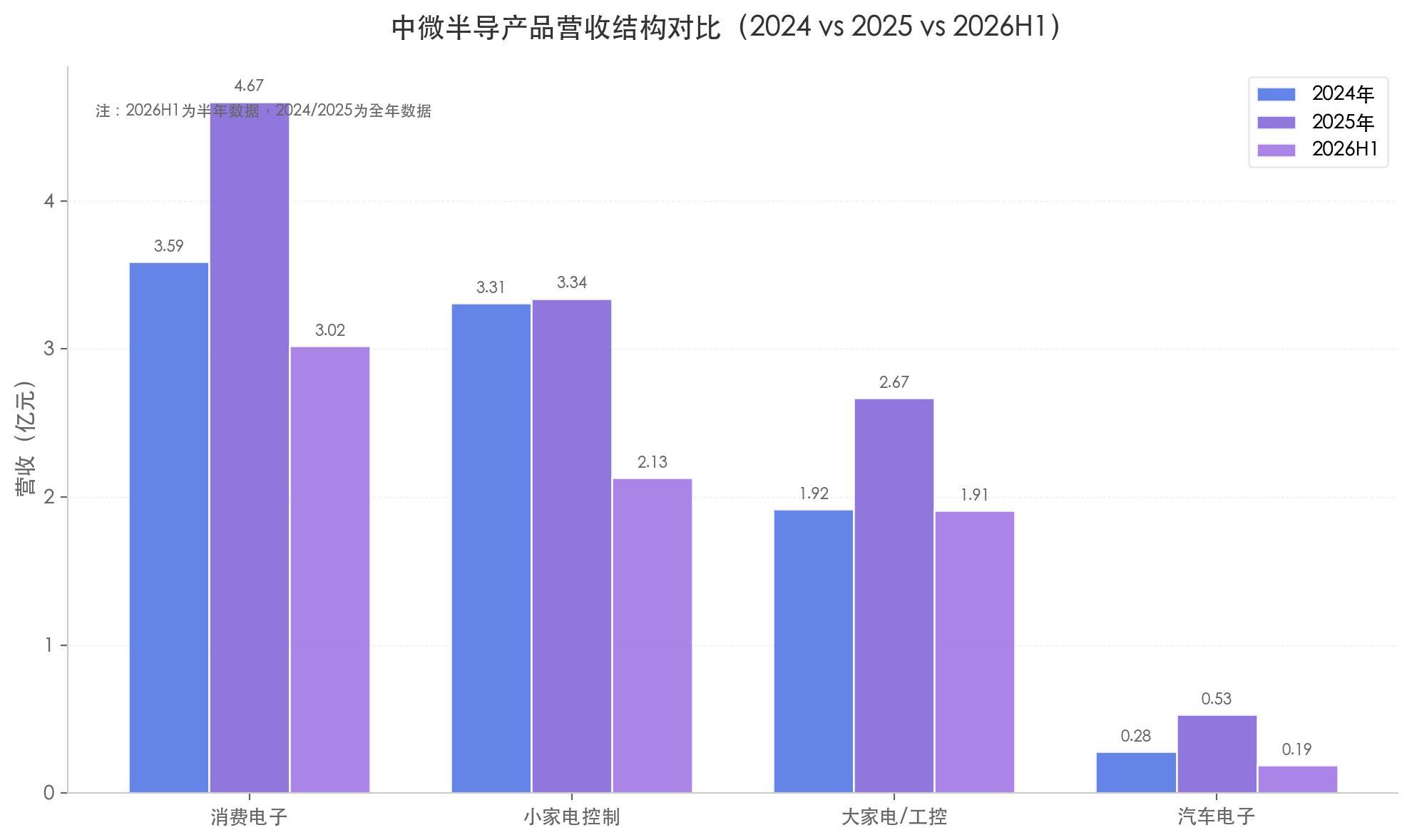 中微半导不只MCU：净利润暴增 98%、毛利率逼近 40%