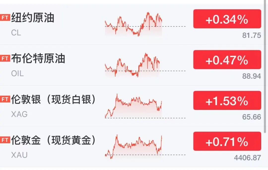 美股芯片股深夜大涨，存储巨头飙涨13%	，闪迪涨超8%市值突破2600亿美元，光通信股走强